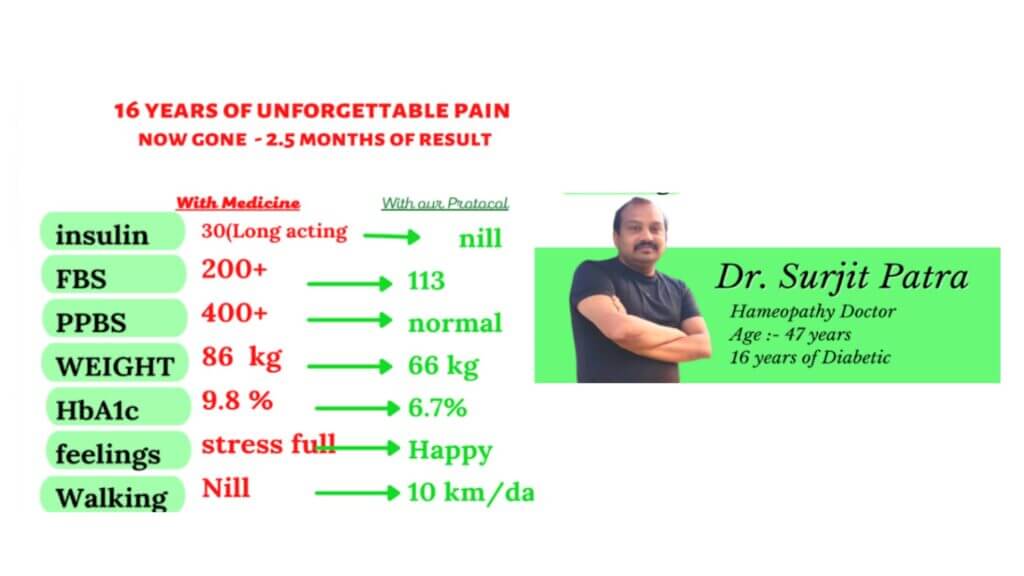 Dr. Surjit Patra Blog Banner