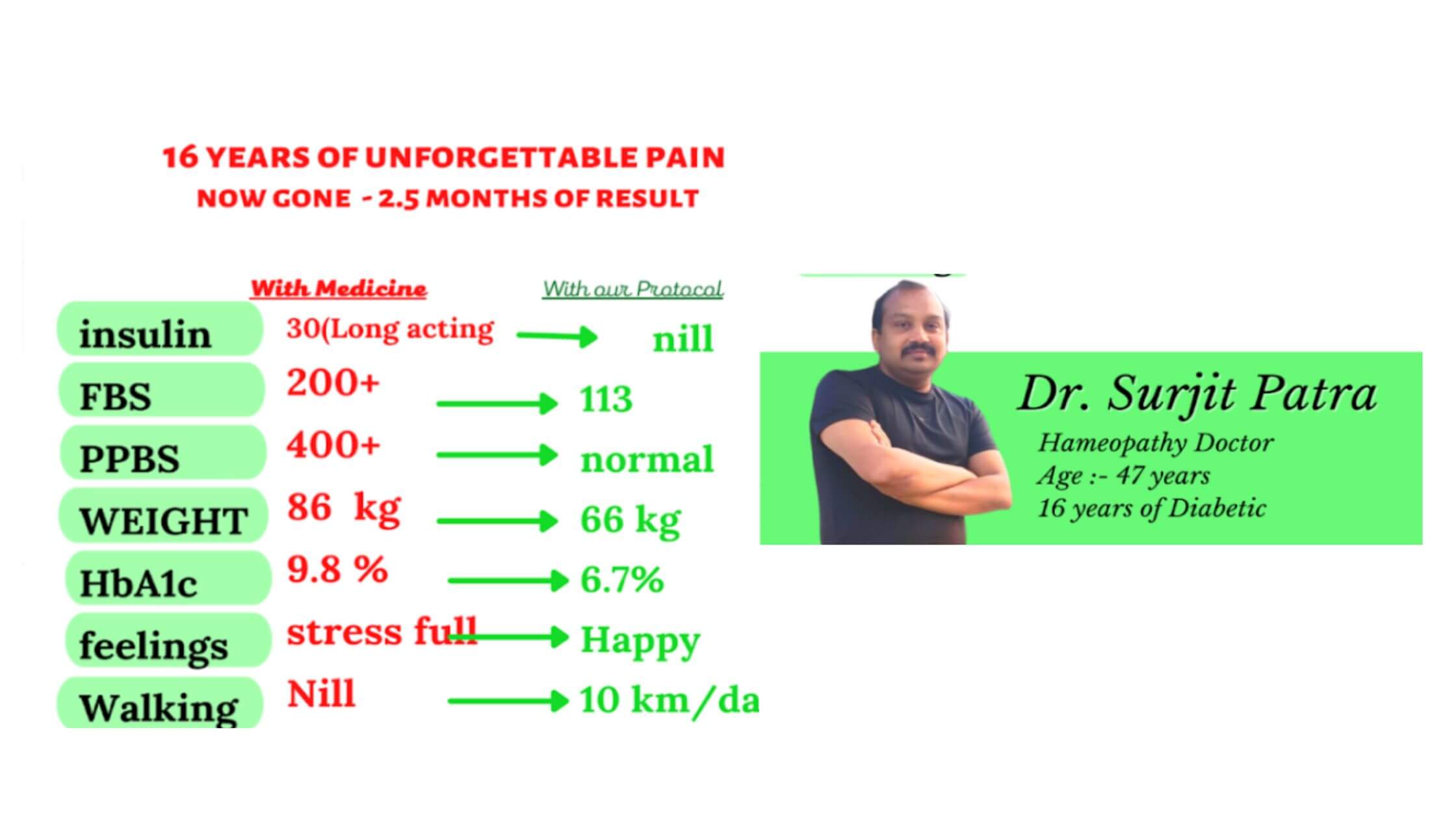 Dr. Surjit Patra Blog Banner