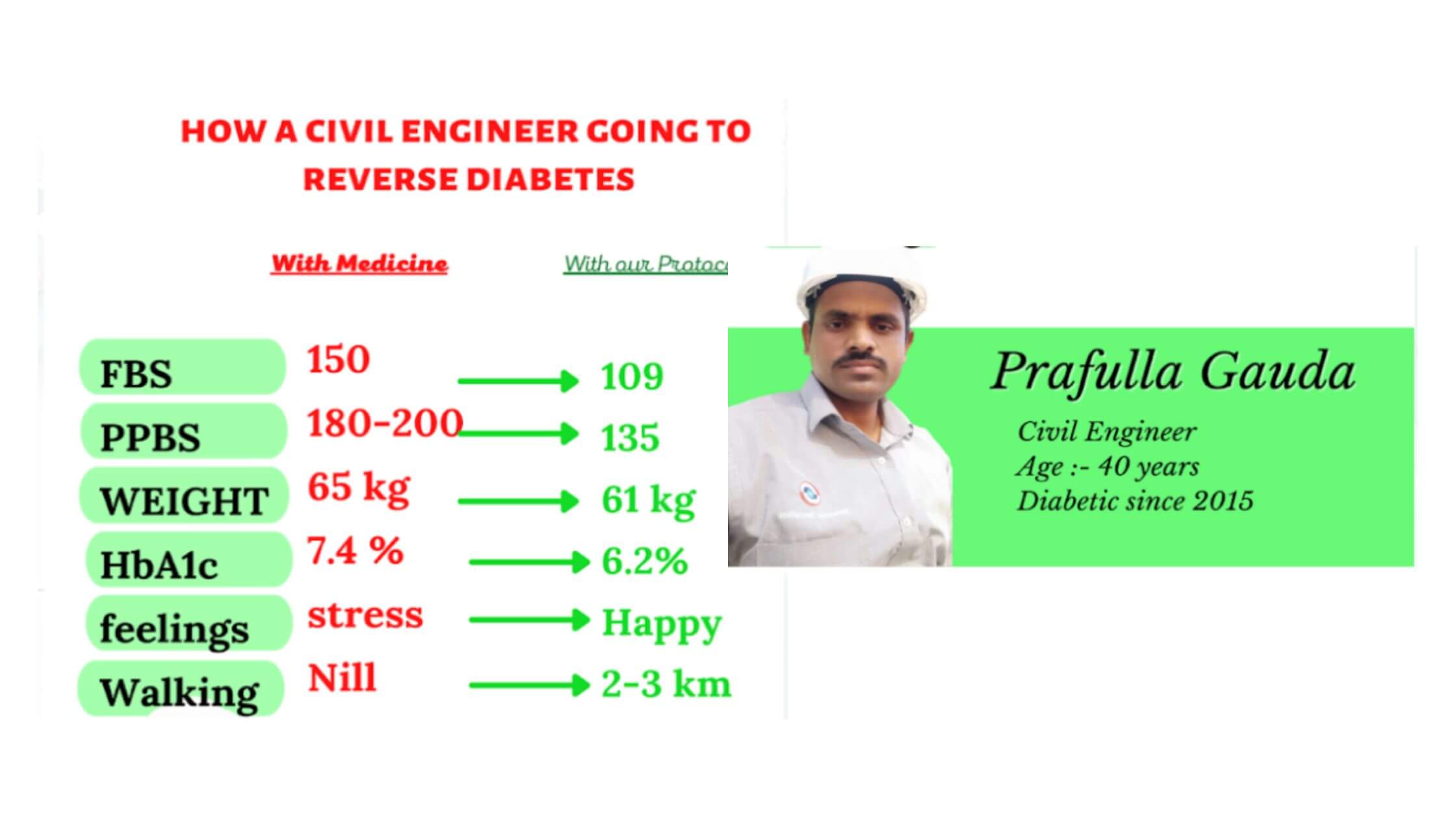 Prafulla Gauda Blog Banner